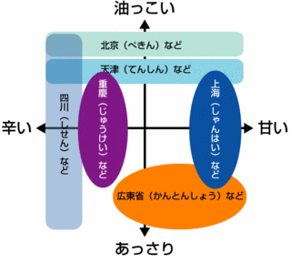 china_blog_shokuji_01.gif