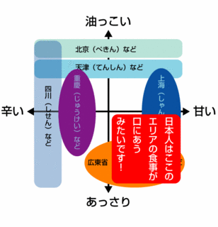 china_blog_shokuji_02.gif